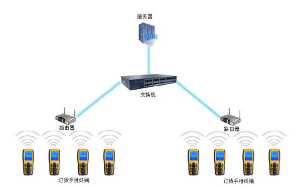 手持终端应用图